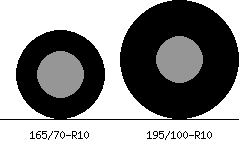 165/70r10 vs 195/100r10 Tire Comparison Side By Side