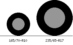 165/70r10 vs 235/65r17 Tire Comparison Side By Side