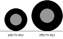 165/70r10 vs 255/70r12 Tire Comparison Side By Side