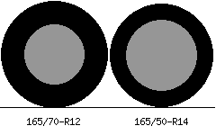 165/70r12 vs 165/50r14 Tire Comparison Side By Side