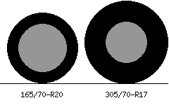 165/70r20 vs 305/70r17 Tire Comparison Side By Side
