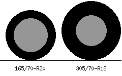 165/70r20 vs 305/70r18 Tire Comparison Side By Side