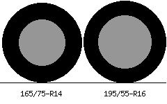 165/75r14 vs 195/55r16 Tire Comparison Side By Side