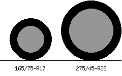 165/75r17 vs 275/45r28 Tire Comparison Side By Side