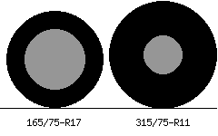 165/75r17 vs 315/75r11 Tire Comparison Side By Side