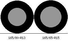 165/80r13 vs 165/65r15 Tire Comparison Side By Side