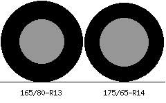 165/80r13 vs 175/65r14 Tire Comparison Side By Side