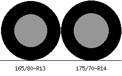 165/80r13 vs 175/70r14 Tire Comparison Side By Side