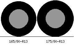 165/80r13 vs 175/80r13 Tire Comparison Side By Side