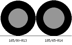 165/80r13 vs 185/65r14 Tire Comparison Side By Side