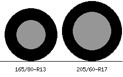 165/80r13 vs 205/60r17 Tire Comparison Side By Side