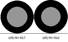 165/80r17 vs 165/90r16 Tire Comparison Side By Side