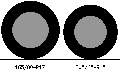 165/80r17 vs 205/65r15 Tire Comparison Side By Side
