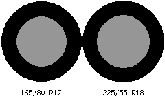 165/80r17 vs 225/55r18 Tire Comparison Side By Side