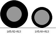 165/82r13 vs 105/60r13 Tire Comparison Side By Side