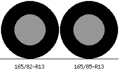 165/82r13 vs 165/85r13 Tire Comparison Side By Side