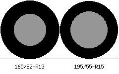 165/82r13 vs 195/55r15 Tire Comparison Side By Side