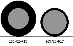 165/82r15 vs 165/25r17 Tire Comparison Side By Side