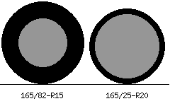 165/82r15 vs 165/25r20 Tire Comparison Side By Side