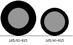 165/82r15 vs 165/40r15 Tire Comparison Side By Side