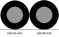 165/82r15 vs 165/85r15 Tire Comparison Side By Side