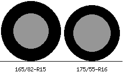 165/82r15 vs 175/55r16 Tire Comparison Side By Side