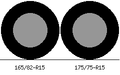 165/82r15 vs 175/75r15 Tire Comparison Side By Side