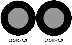 165/82r15 vs 175/80r15 Tire Comparison Side By Side