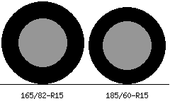 165/82r15 vs 185/60r15 Tire Comparison Side By Side