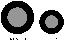 165/82r15 vs 195/55r10 Tire Comparison Side By Side