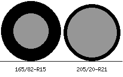 165/82r15 vs 205/20r21 Tire Comparison Side By Side