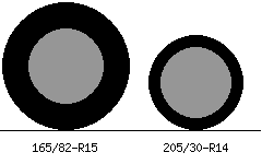 165/82r15 vs 205/30r14 Tire Comparison Side By Side