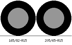 165/82r15 vs 205/65r15 Tire Comparison Side By Side