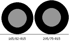 165/82r15 vs 205/75r15 Tire Comparison Side By Side