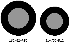 165/82r15 vs 210/55r12 Tire Comparison Side By Side