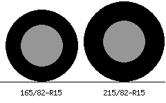 165/82r15 vs 215/82r15 Tire Comparison Side By Side