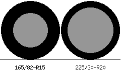 165/82r15 vs 225/30r20 Tire Comparison Side By Side