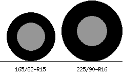 165/82r15 vs 225/90r16 Tire Comparison Side By Side