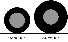 165/82r15 vs 230/95r15 Tire Comparison Side By Side