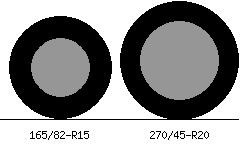 165/82r15 vs 270/45r20 Tire Comparison Side By Side