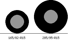 165/82r15 vs 285/95r15 Tire Comparison Side By Side
