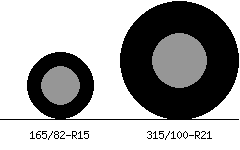 165/82r15 vs 315/100r21 Tire Comparison Side By Side