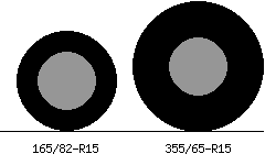 165/82r15 vs 355/65r15 Tire Comparison Side By Side