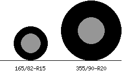 165/82r15 vs 355/90r20 Tire Comparison Side By Side