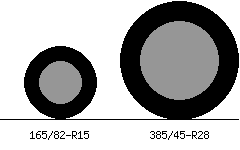 165/82r15 vs 385/45r28 Tire Comparison Side By Side