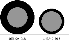 165/90r18 vs 145/40r18 Tire Comparison Side By Side