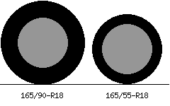 165/90r18 vs 165/55r18 Tire Comparison Side By Side