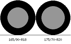 165/90r18 vs 175/70r20 Tire Comparison Side By Side