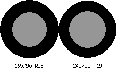 165/90r18 vs 245/55r19 Tire Comparison Side By Side