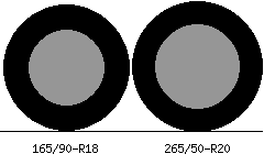165/90r18 vs 265/50r20 Tire Comparison Side By Side